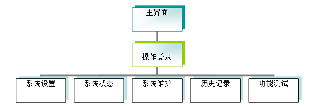 軟件系統(tǒng)結(jié)構(gòu)